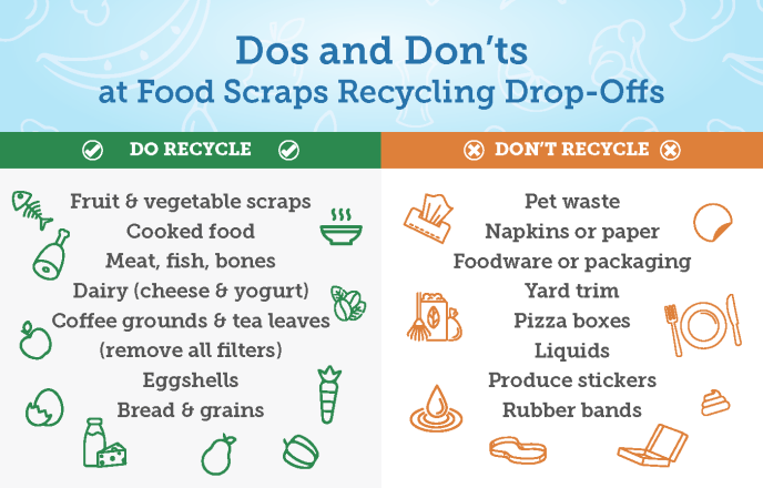 Dos and don'ts at food scraps recycling drop-offs: DO recycle fruit & vegetable scraps, cooked food, meat, fish, bones, dairy (cheese & yogurt), coffee grounds & tea leaves (remove all filters), eggshells, bread & grains. DON'T recycle pet waste, napkins or paper, foodware or packaging, yard trim, pizza boxes, liquids, produce stickers, rubber bands.