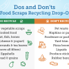 Dos and don'ts at food scraps recycling drop-offs: DO recycle fruit & vegetable scraps, cooked food, meat, fish, bones, dairy (cheese & yogurt), coffee grounds & tea leaves (remove all filters), eggshells, bread & grains. DON'T recycle pet waste, napkins or paper, foodware or packaging, yard trim, pizza boxes, liquids, produce stickers, rubber bands.